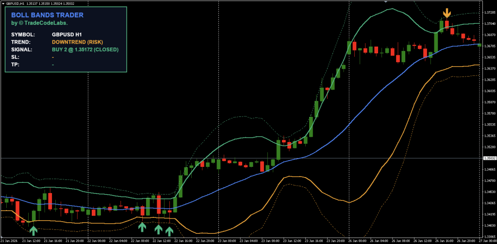 Boll Bands Trader Free Download ForexCracked.com