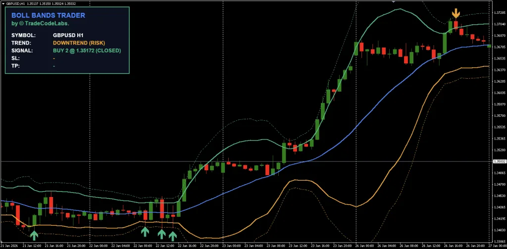 Boll Bands Trader Free Download ForexCracked.com