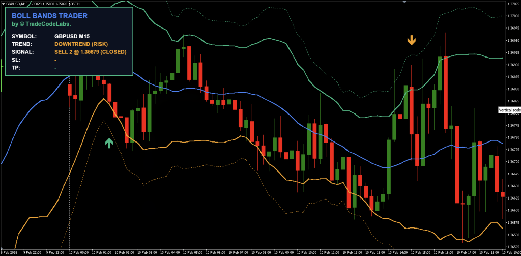 Bollinger Bands Indicator Free Download ForexCracked.com