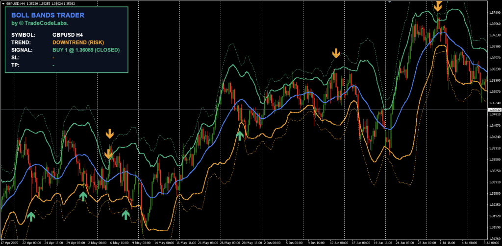 Bollinger Bands Indicator for MT4 Free Download ForexCracked.com