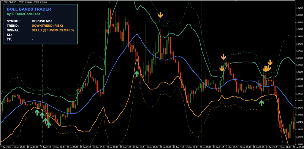 Bollinger Bands Trader Indicator for MT4 Free Download ForexCracked.com