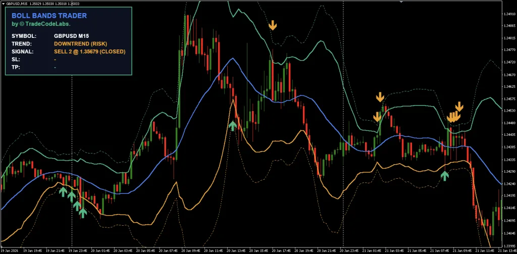 Bollinger Bands Trader Indicator for MT4 Free Download ForexCracked.com