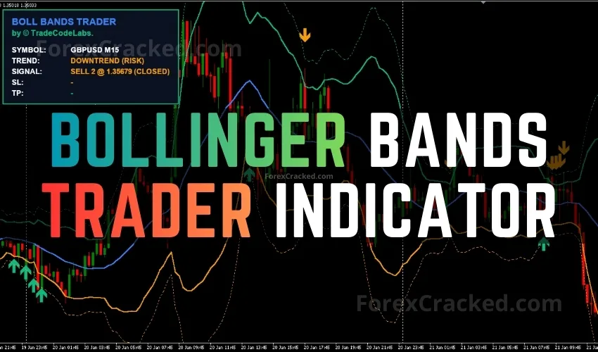 Bollinger Bands Trader Indicator for MT4 – Free Download & Review