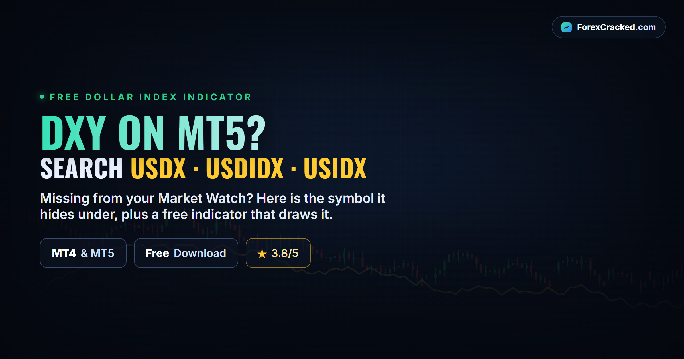 Dollar Index (DXY) Indicator
