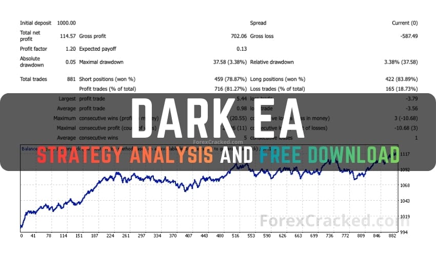 Dark EA FREE Download ForexCracked.com
