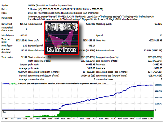 Darker EA Trading Strategry FREE Download ForexCracked.com