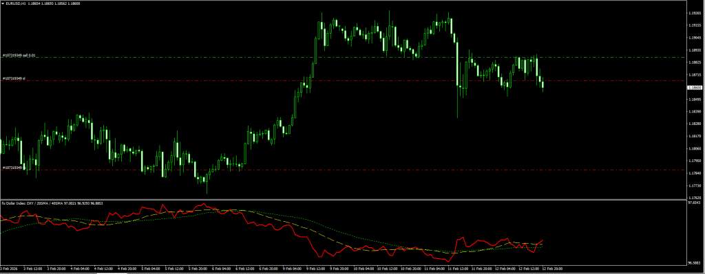 Dollar Index (DXY) Indicator