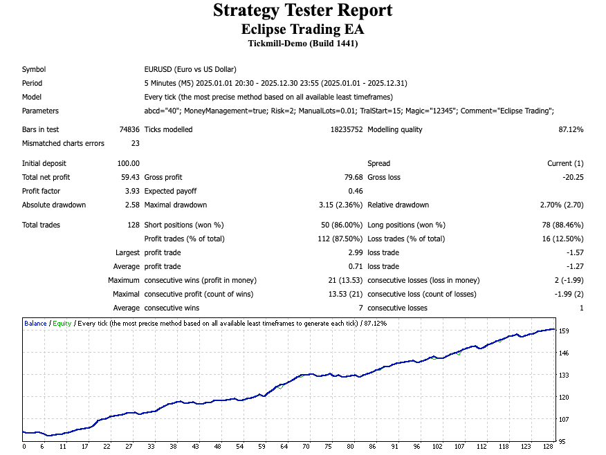 Eclipse Trading EA Free Download ForexCracked.com