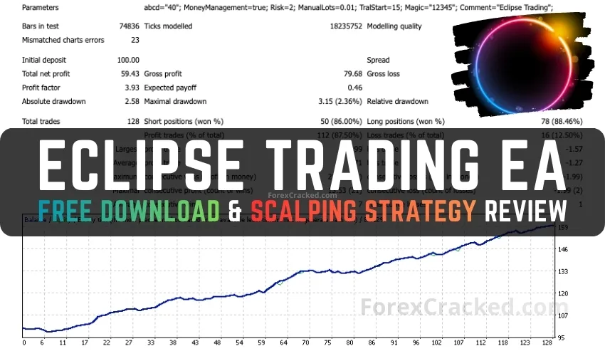 Eclipse Trading EA Free Download – Scalping Strategy Review