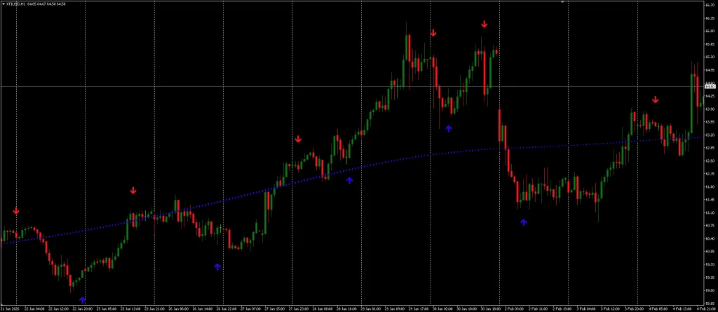 ForexCracked Trend Breath Indicator Free Download ForexCracked.com
