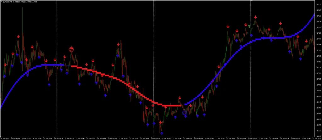 ForexCracked Trend Breath Indicator for MT4 - Free Download ForexCracked.com