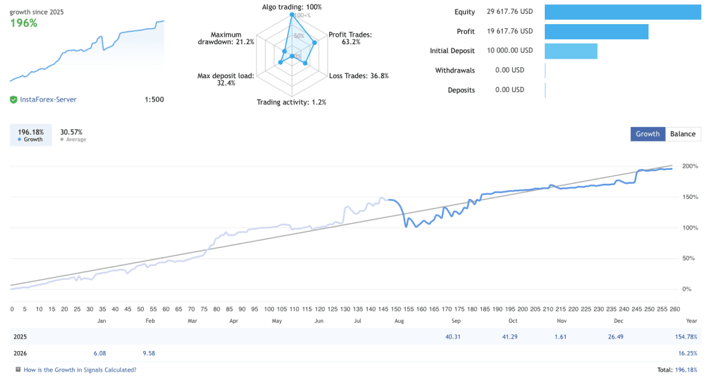 Gold Vortex EA Free Download ForexCracked.com