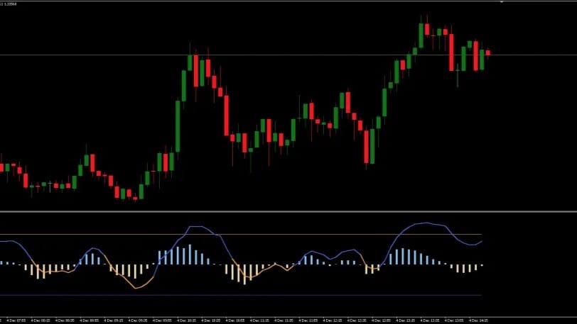 Market Structure Oscillator