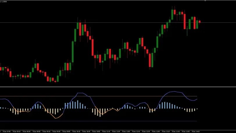 Market Structure Oscillator