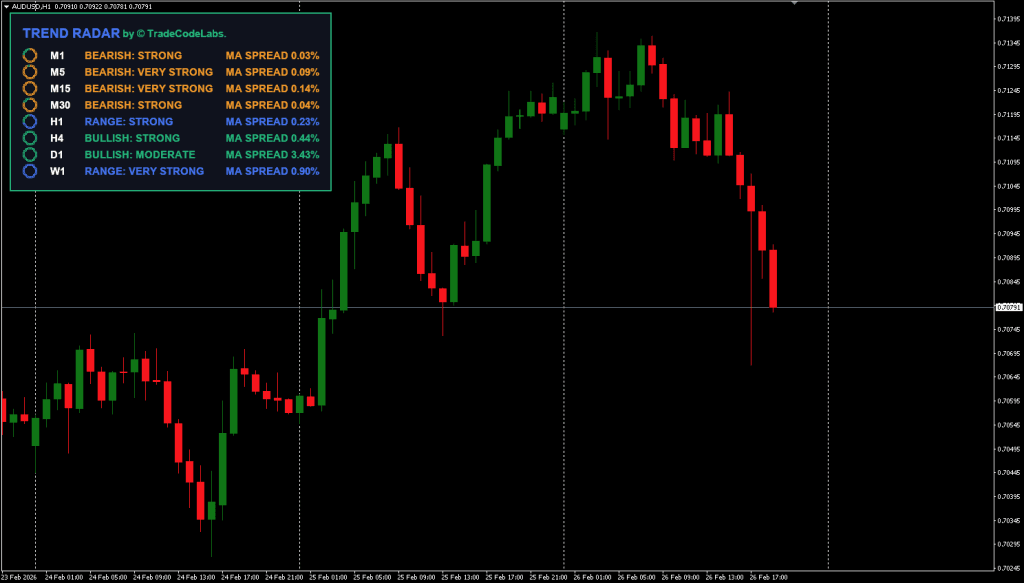Multi-Timeframe Trend Scanner MT4 FREE Download ForexCracked.com