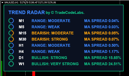 Multi-Timeframe Trend Scanner MT5 FREE Download ForexCracked.com