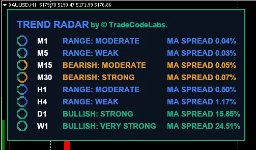 Multi-Timeframe Trend Scanner MT5 FREE Download ForexCracked.com