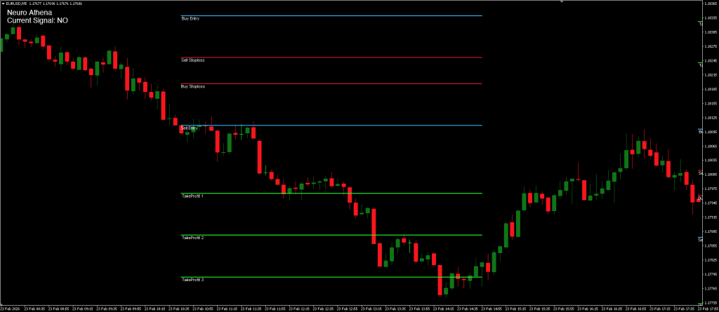 Neuro Athena Indicator FREE Download ForexCracked.com