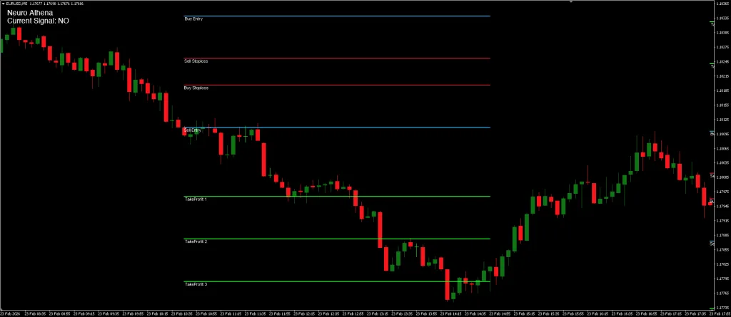 Neuro Athena Indicator FREE Download ForexCracked.com