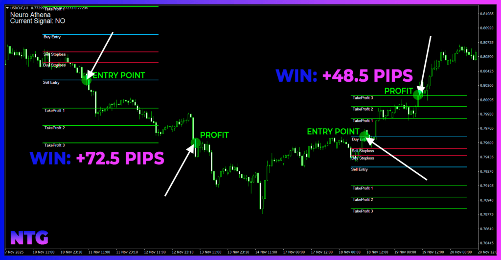 Neuro Athena for MT4 FREE Download ForexCracked.com