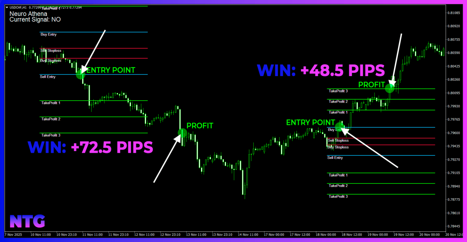 Neuro Athena Indicator for MT4/MT5 FREE Download - ForexCracked