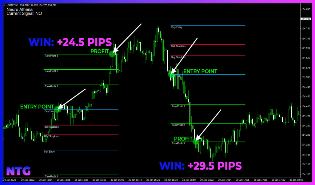 Neuro Athena for MT5 FREE Download ForexCracked.com