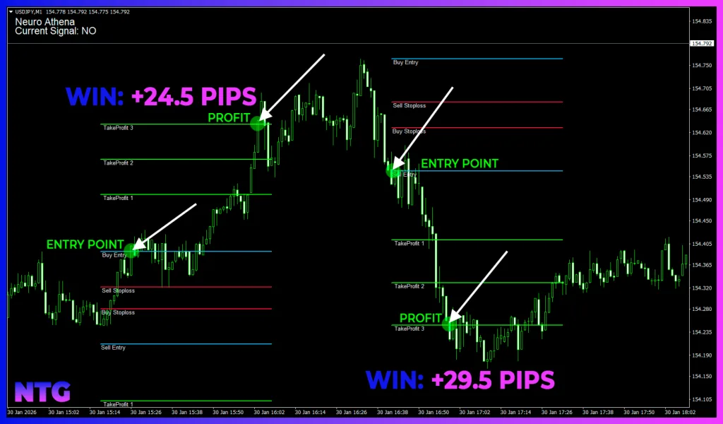Neuro Athena for MT5 FREE Download ForexCracked.com