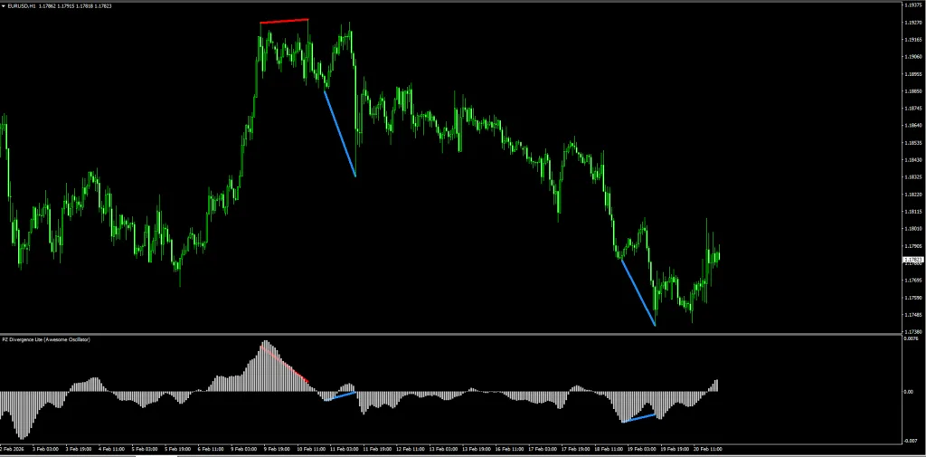 PAFX Secret Indicator