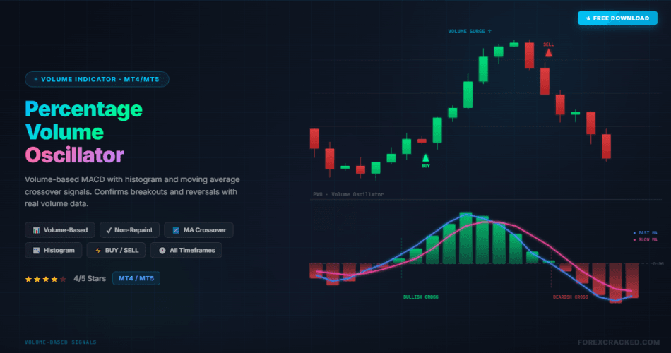 Percentage Volume Oscillator Indicator mt4