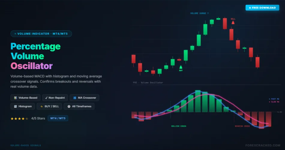 Percentage Volume Oscillator Indicator mt4