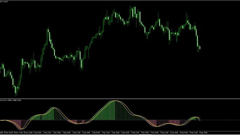 SMI Ergodic Oscillator Indicator