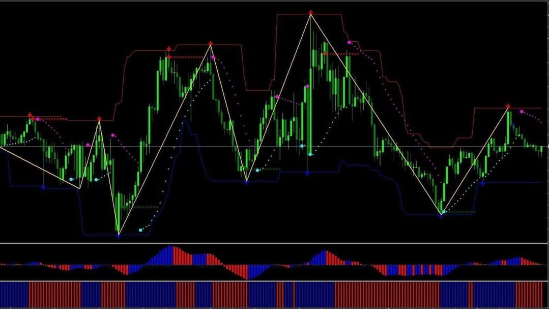 Super Signal Scalping System