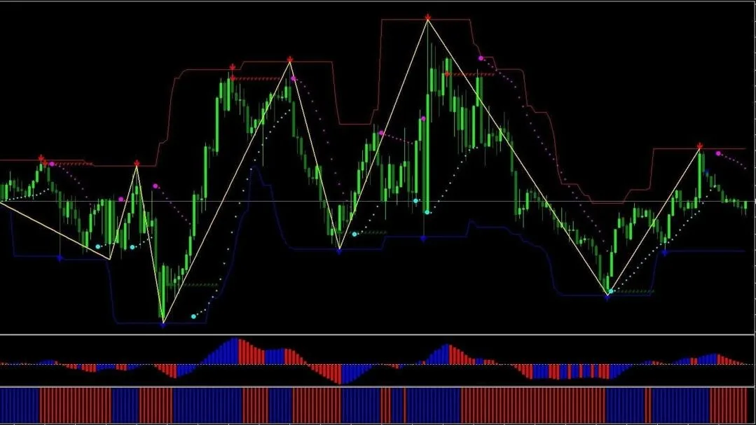 Super Signal Scalping System