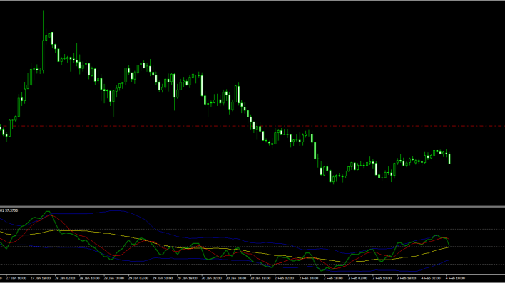 TDI RT Alerts Divergence Indicator