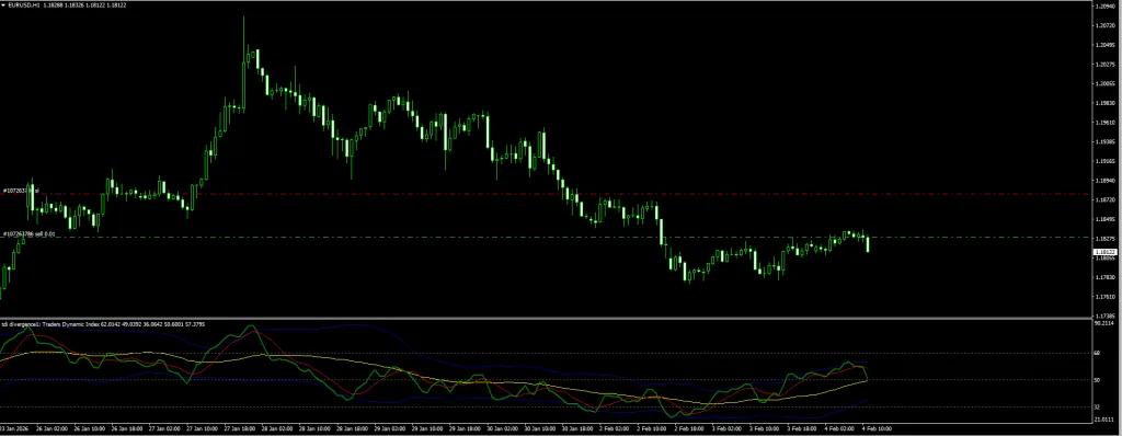 TDI RT Alerts Divergence Indicator