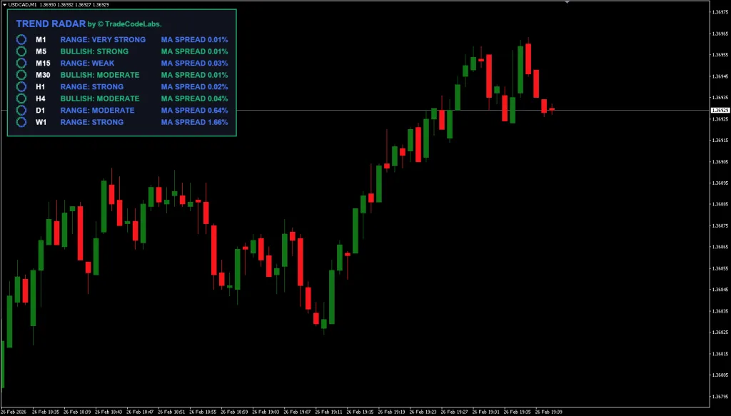 Trend Radar Indicator FREE Download ForexCracked.com