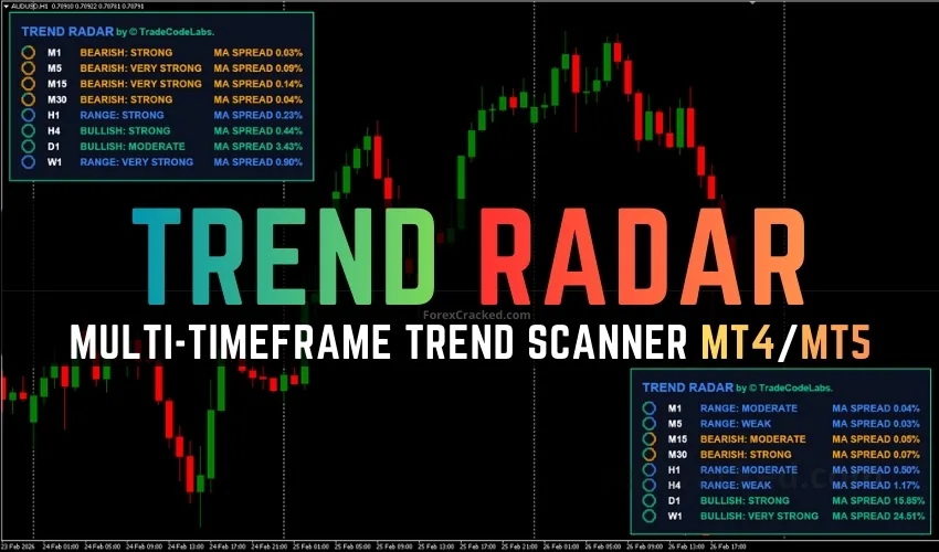 Trend Radar Indicator