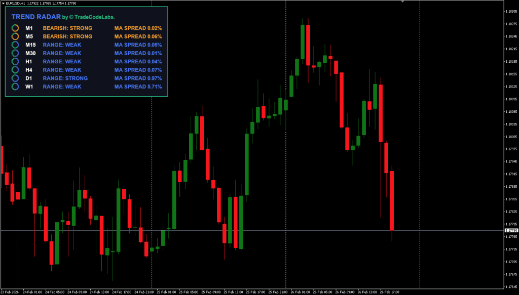 Trend Scanner Indicator FREE Download ForexCracked.com