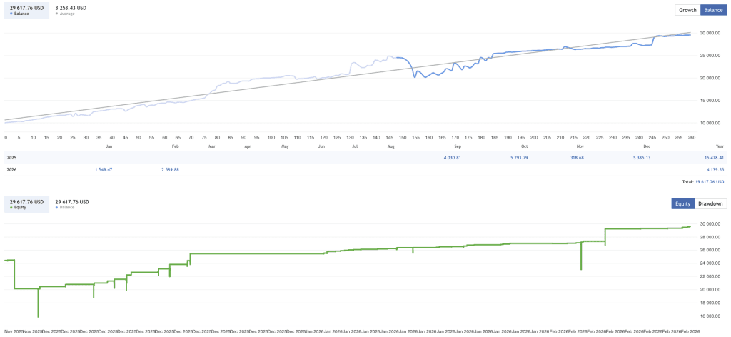 Vortex Turbo EA Free Download ForexCracked.com