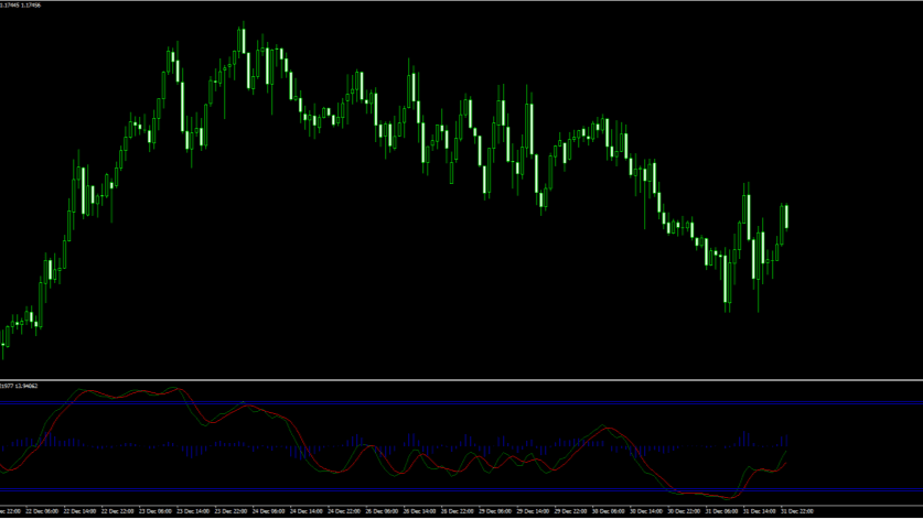 Wave Trend Oscillator