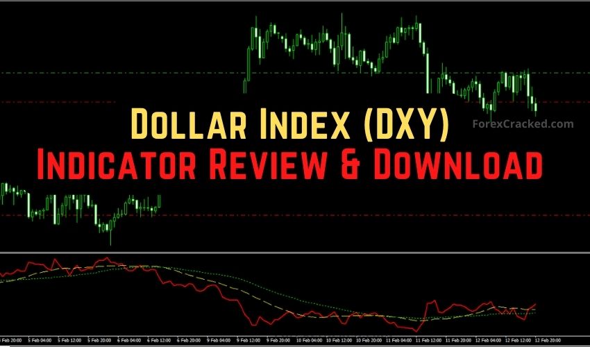 Dollar Index (DXY) Indicator for MT4/MT5 – Free Download