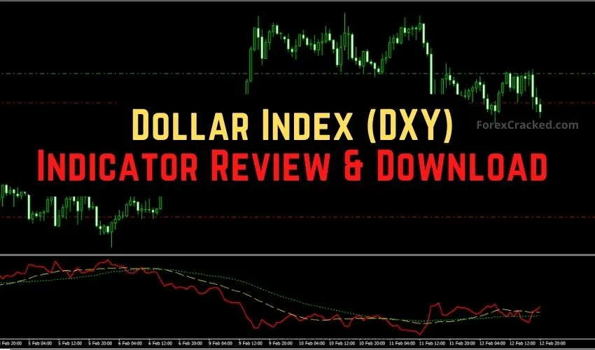 Dollar Index (DXY) Indicator for MT4/MT5 – Free Download