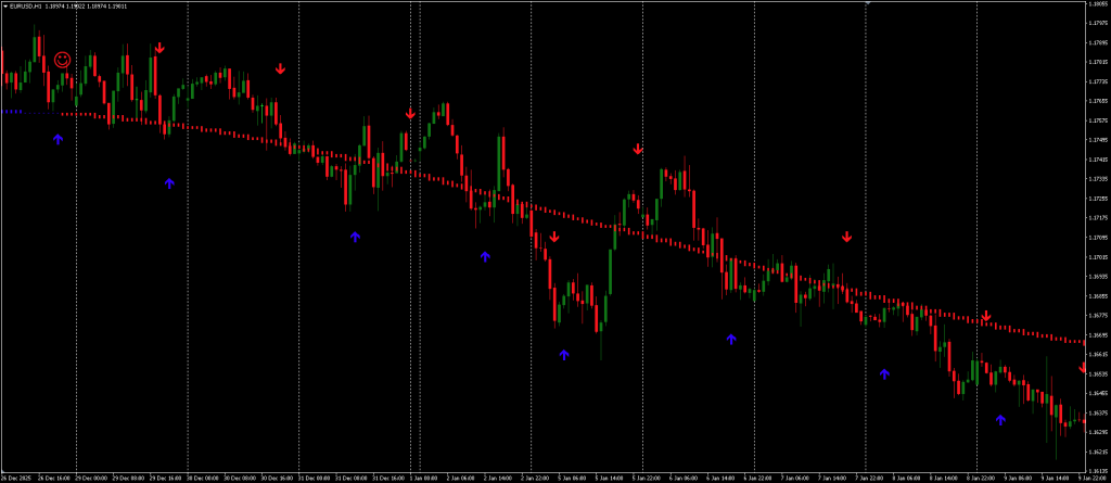 free trend indicator ForexCracked.com
