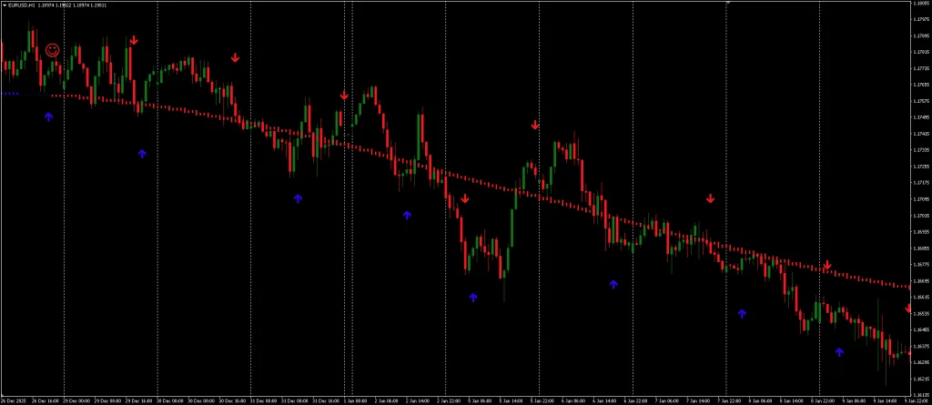 free trend indicator ForexCracked.com