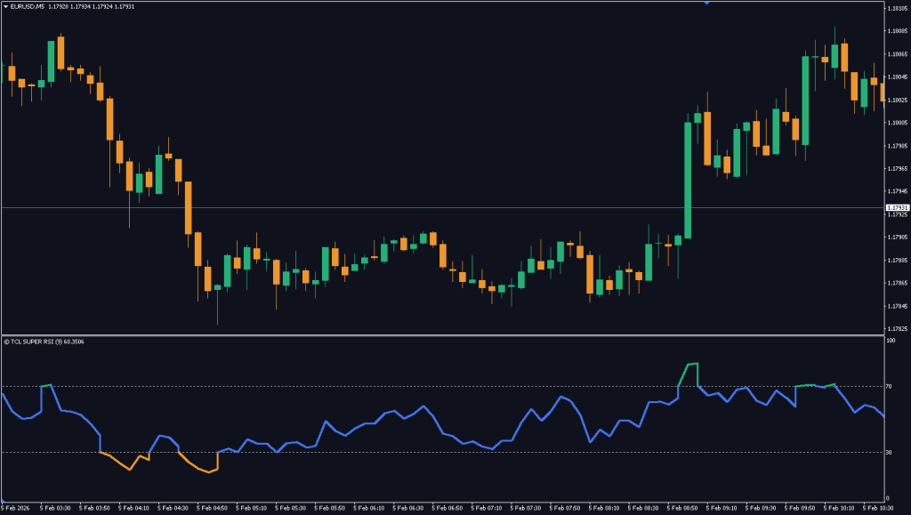 10 Best Free MT4 Indicators for Forex Trading (2026) | ForexCracked