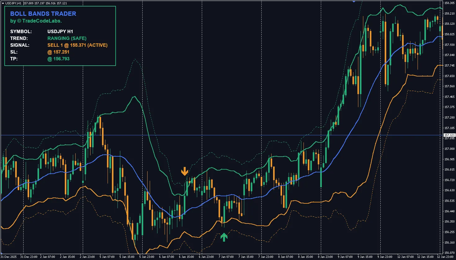 TCL Boll Bands Trader