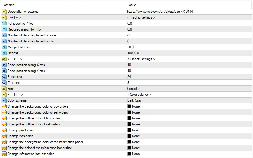 A screenshot of the MetaTrader input parameters for the Grid & Martingale Strategy Calculator, displaying fields for Required Margin for 1 lot, Margin Call level, and Deposit.