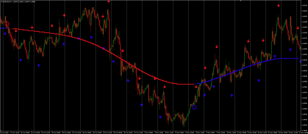 trend following indicator with alerts Free Download ForexCracked.com