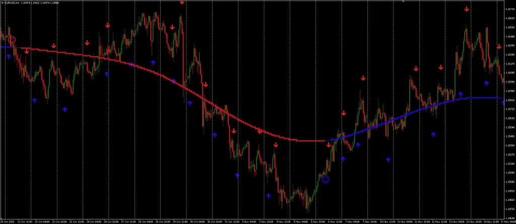 trend following indicator with alerts Free Download ForexCracked.com