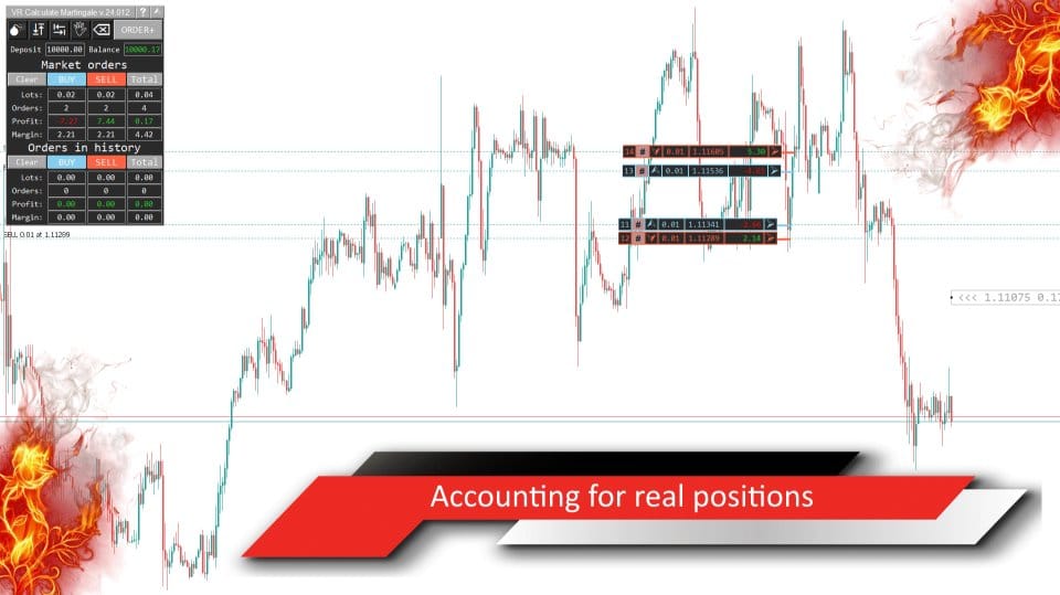A chart showing real execution arrows (from your broker) mixed with the tool's blue/red virtual lines, demonstrating how they calculate a combined average.